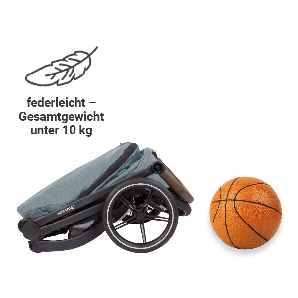 Leicht & Kompakt
